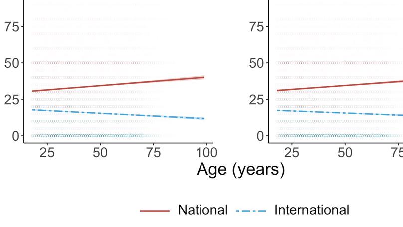 Older adults across the globe exhibit increased prosocial behavior but also greater in-group preferences